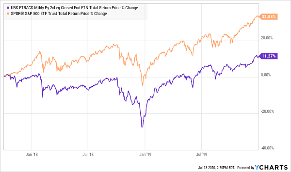 CEFL-SPY Total Returns