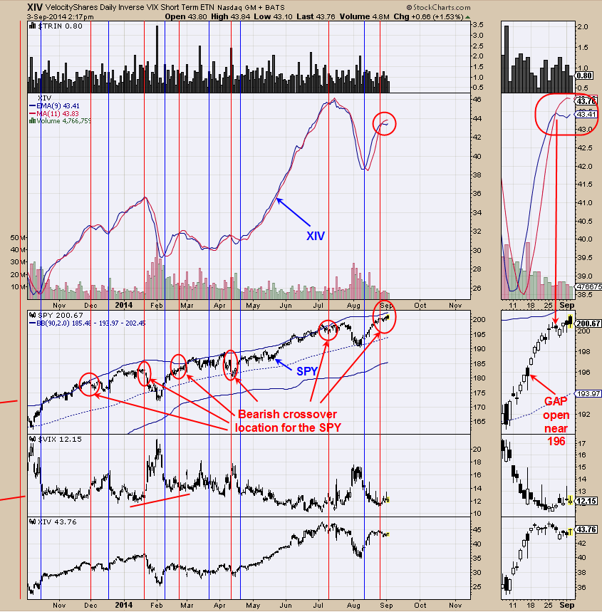 VelocityShares Daily Inverse VIX Short Term