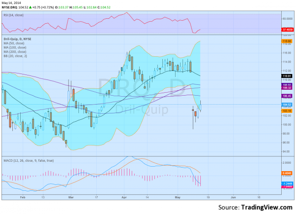 DRQ Daily