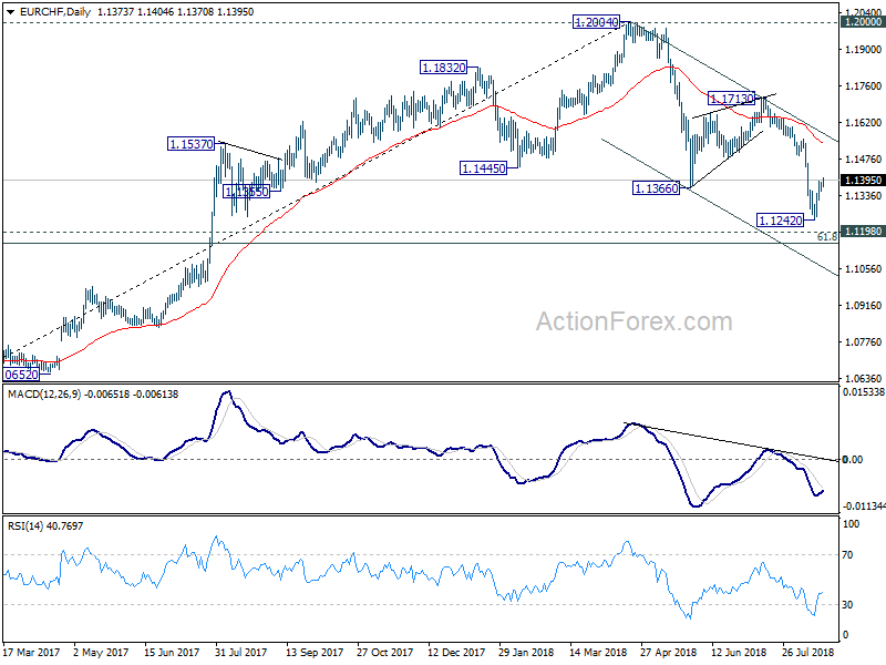 EUR/CHF