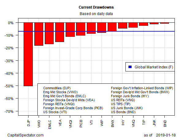 Curren Drawdowns