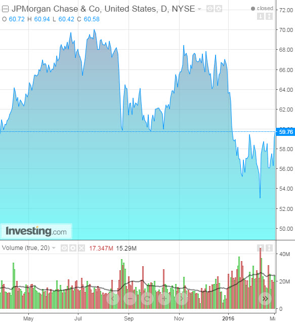 JPM Daily