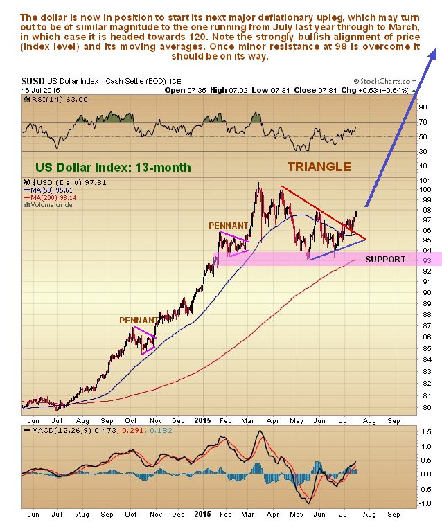 The USD The USD
