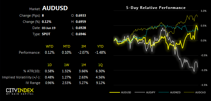 AUDUSD