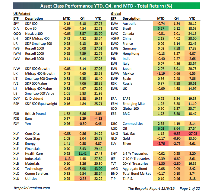 Asset Class Performance YTD Q4