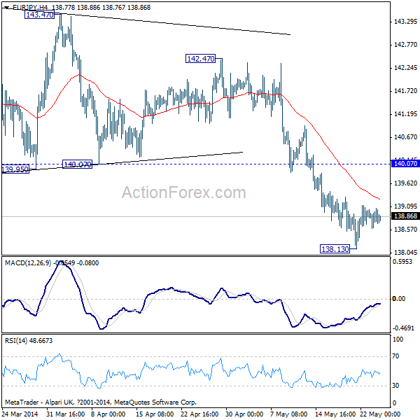 EUR/JPY Hourly Chart