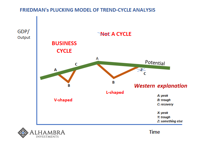 Friedman Plucking Model