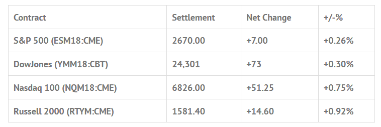 Index Futures