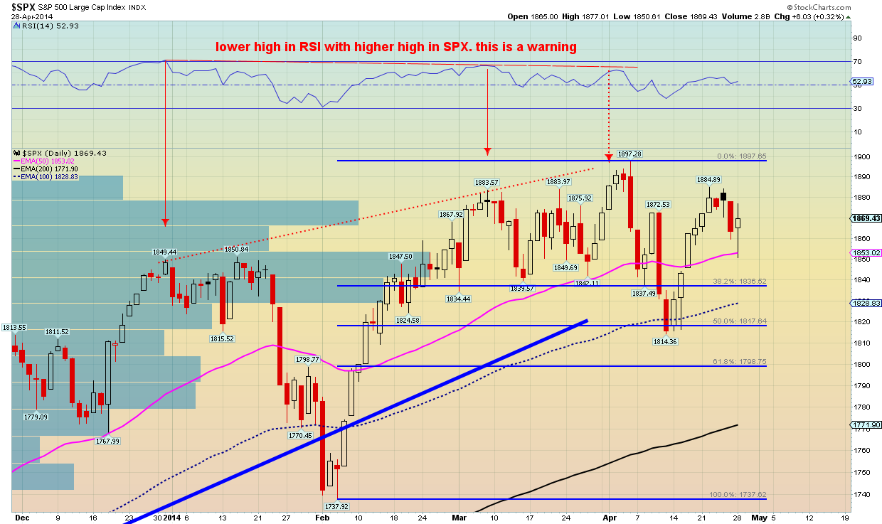 The S&P 500