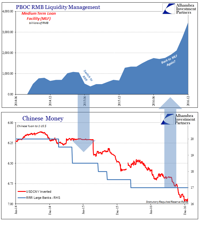 PBOC RMB Liquidity Management, Chinese Money