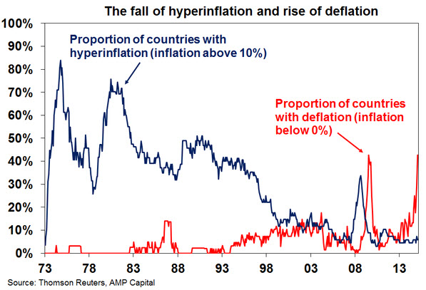 deflation_inflation_hyperinflation_1973_2015