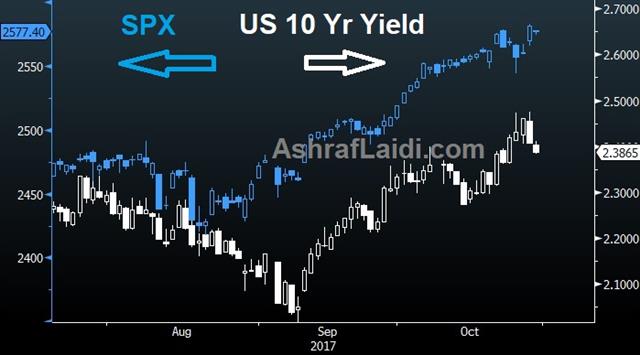 Stocks (blue) Vs. Bonds