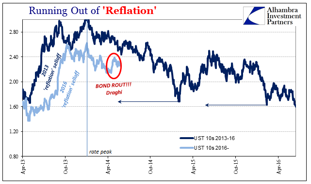 Running Out Of Reflation