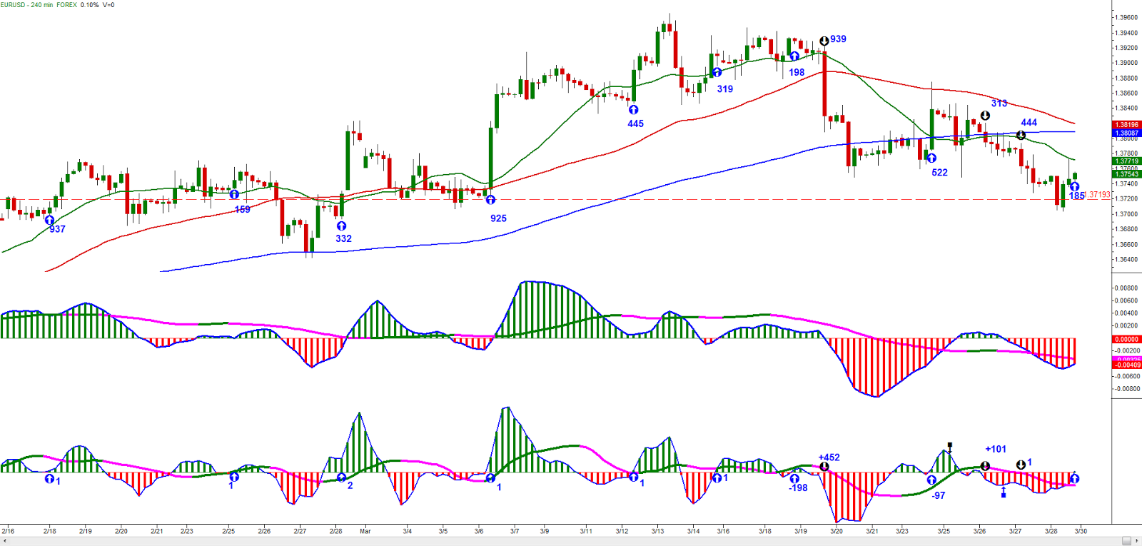 EURUSD