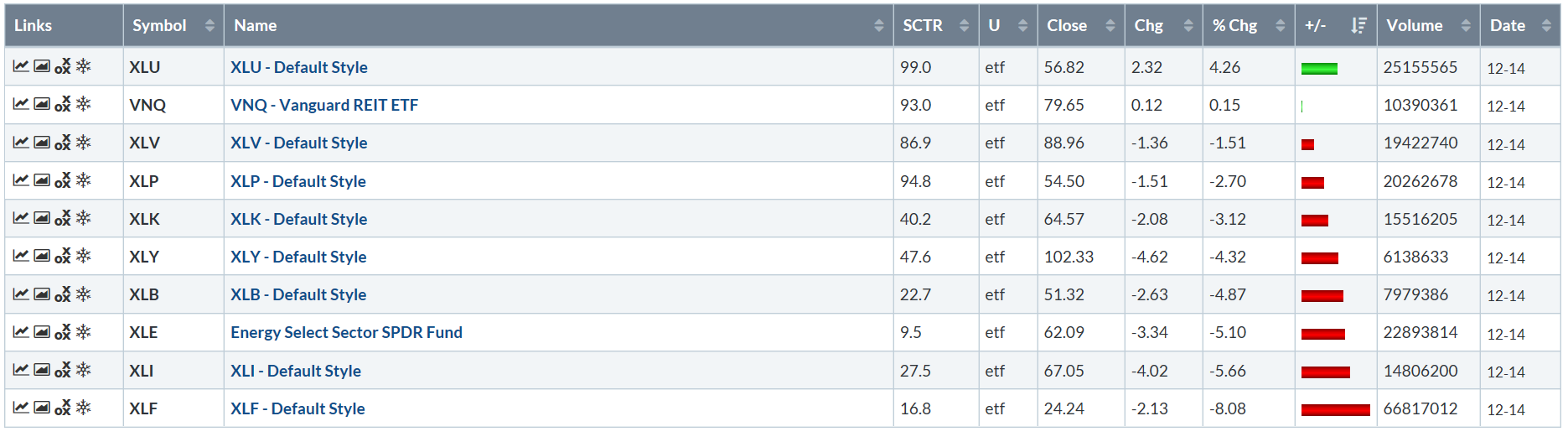 Performance Table - Over The Last Month