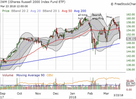 IWM Chart