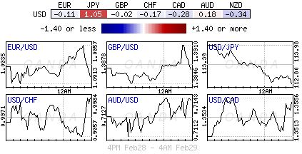 Forex heatmap