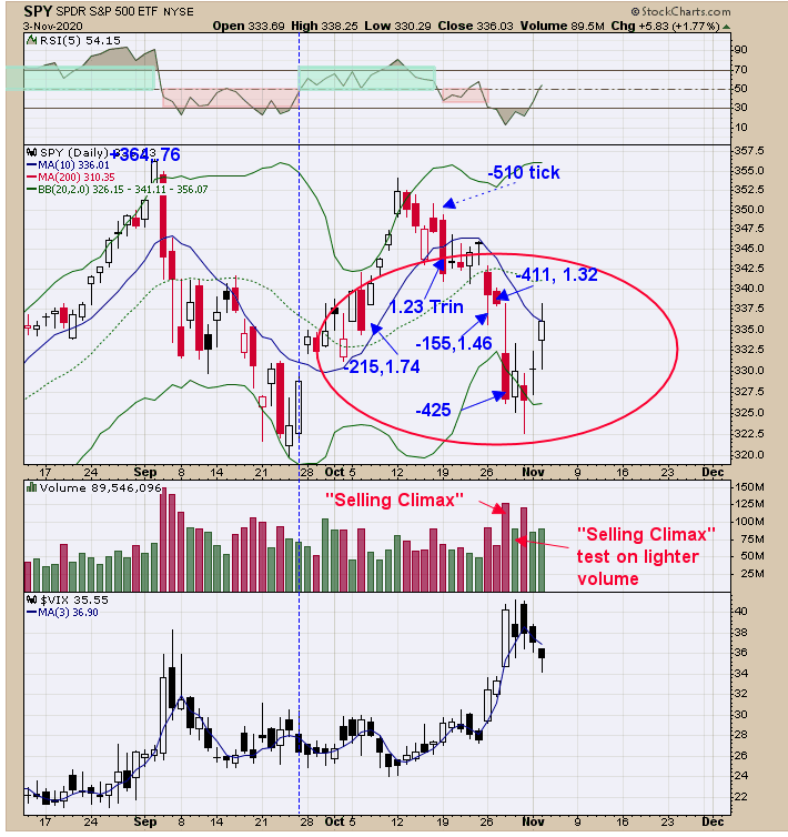 SPY Daily Chart