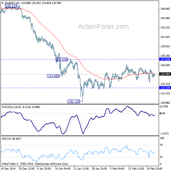 EUR/JPY 4 Hours Chart