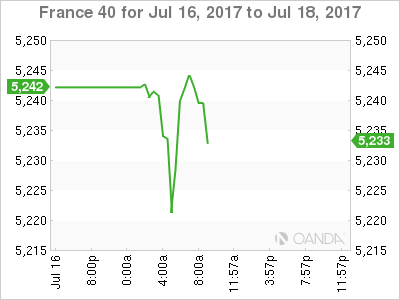France 40 Chart For Jul 16 - 18, 2017