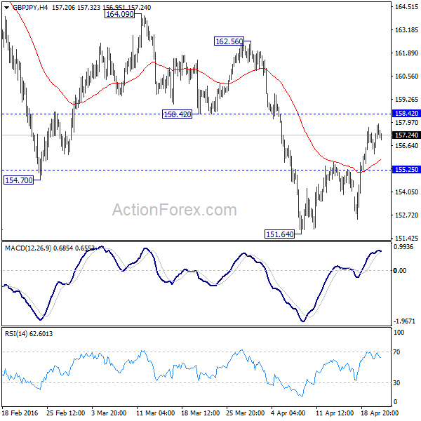 GBP/JPY H4