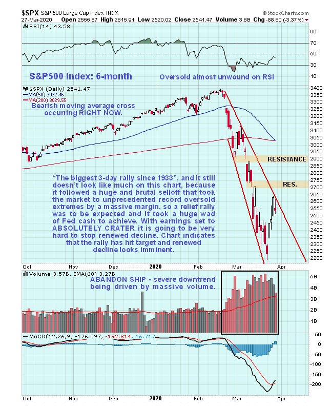 SPX 6 Month Chart