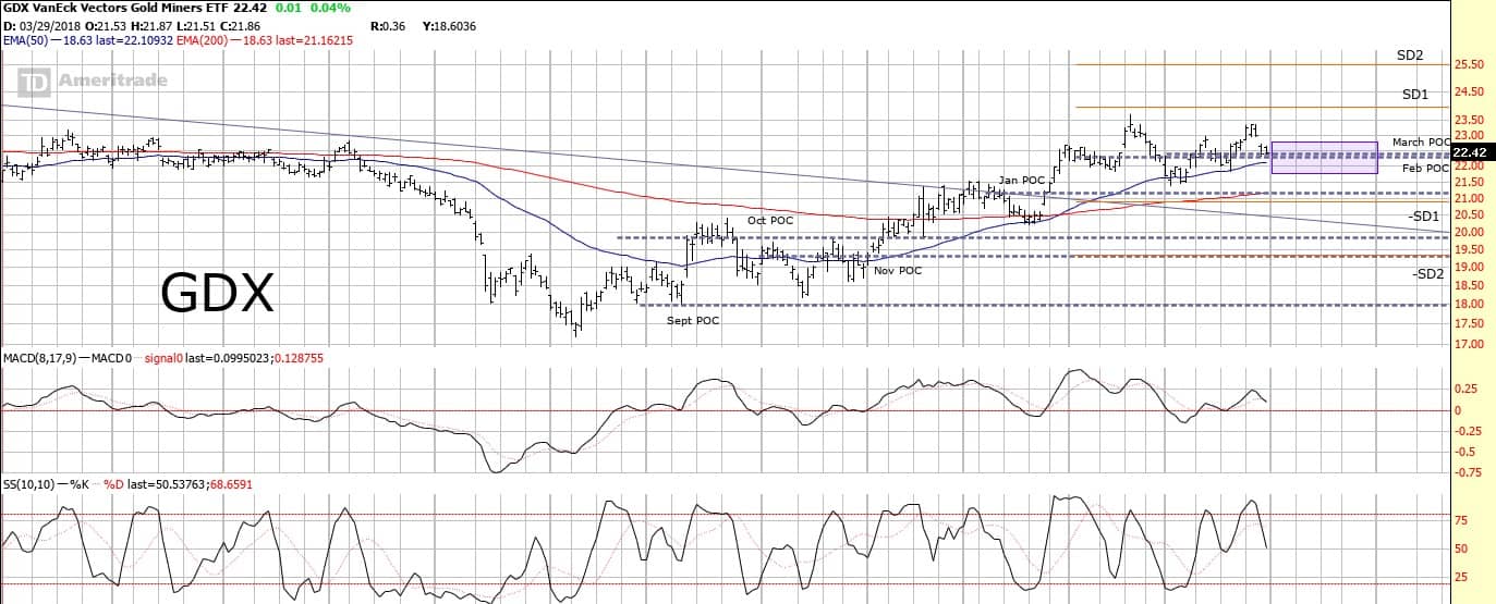 GDX