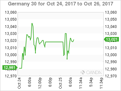 Germany 30 Chart