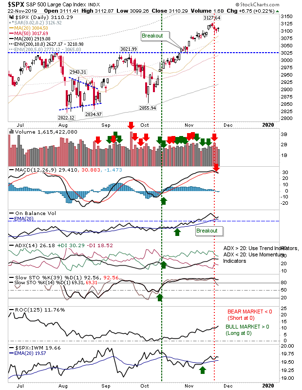 SPX Daily Chart