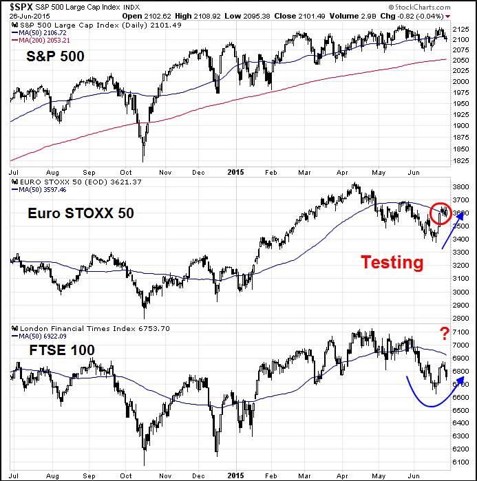Daily SPX vs Euro Stoxx 50 vs FTSE 100