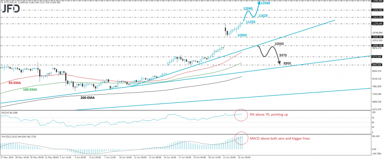 BTC/USD