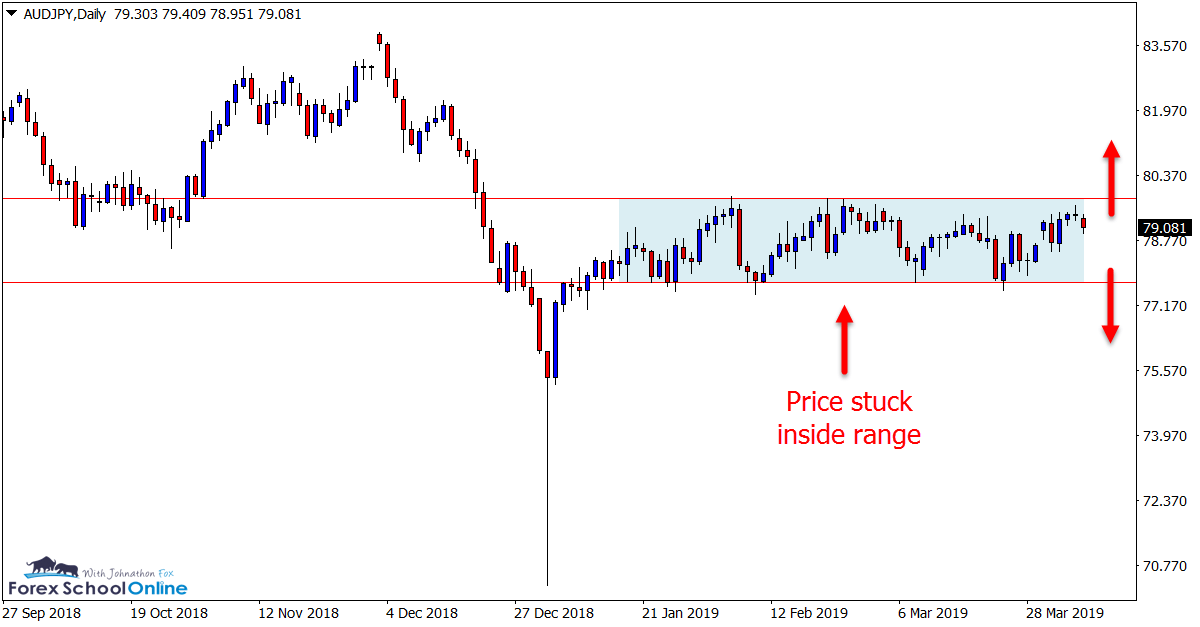 AUD/JPY