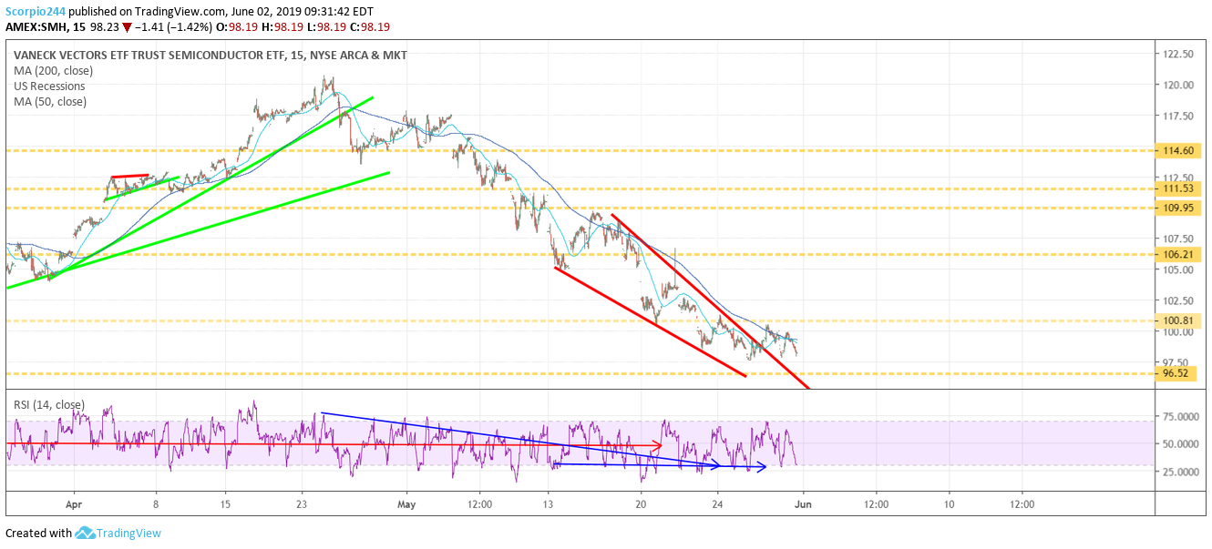 Vaneck Vectors ETF Trust