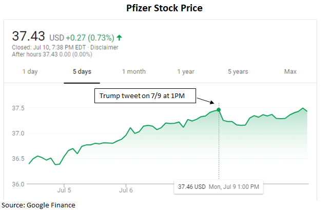 Pfizer Stock Price