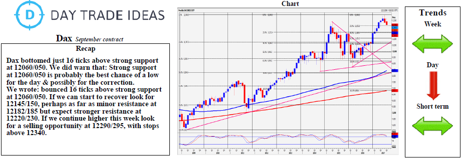 DAX Technicals