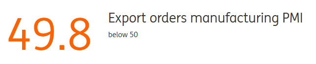 Export Orders manufacturing PMI