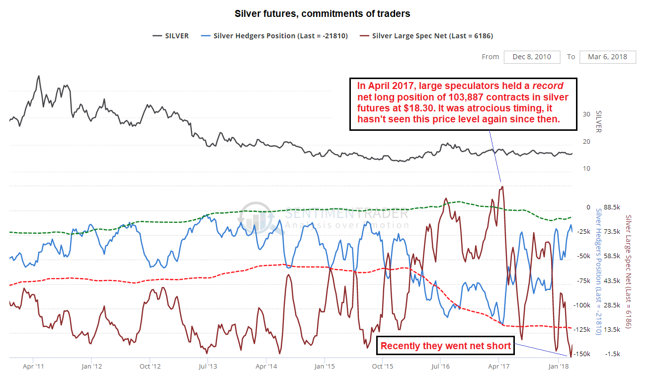Silver Futures Commitments Of Traders