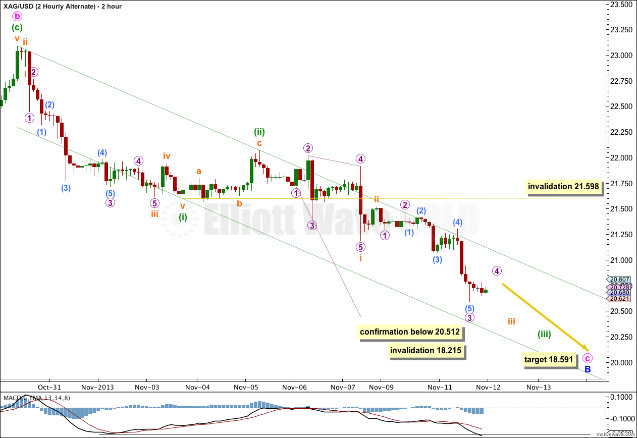 Silver Elliott Wave Hourly Chart