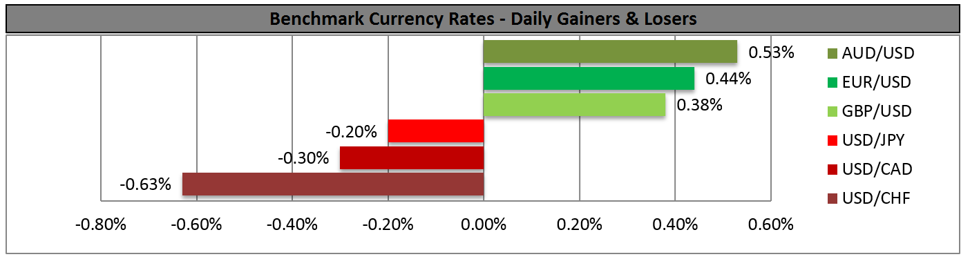 FX At Week's End | Investing.com