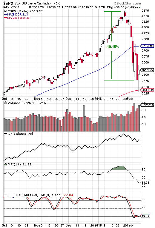 SPX Daily Chart