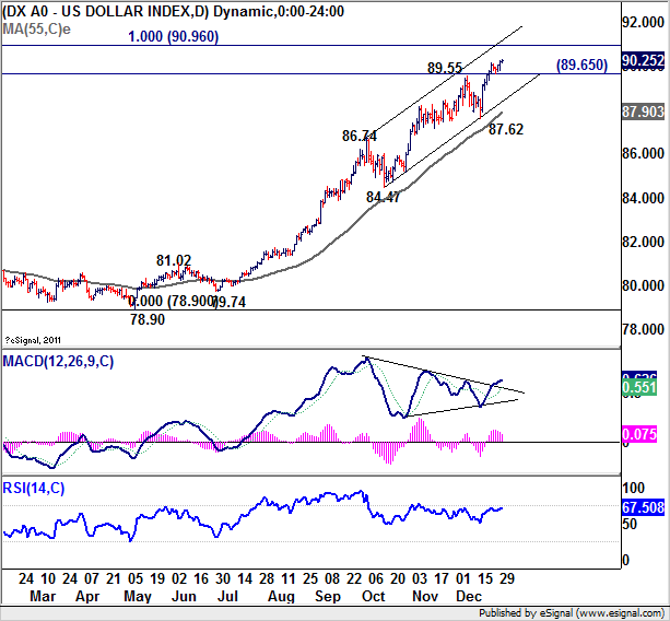 DX Chart From March 2014-To Present