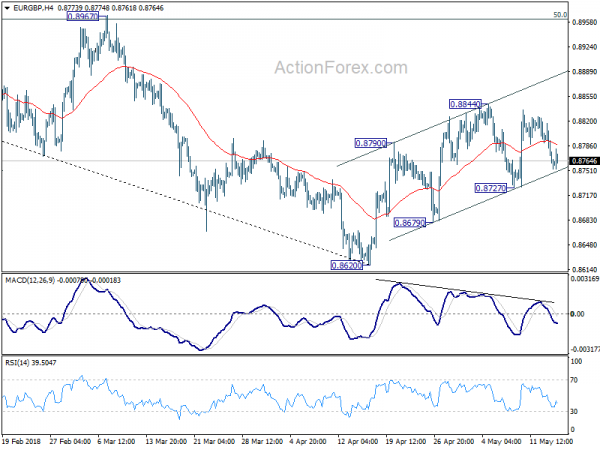 EUR/GBP 4 Hour Chart