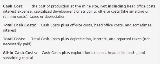 Mining Cost Reporting Methodologies