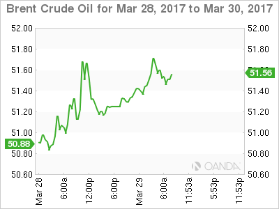 Brent Crude Oil March 28-30 Chart