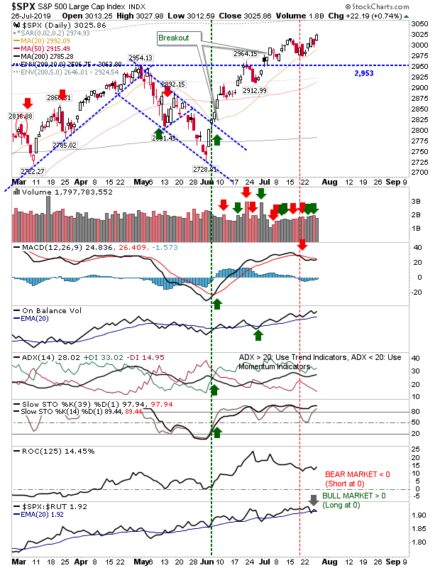 SPX Daily Chart