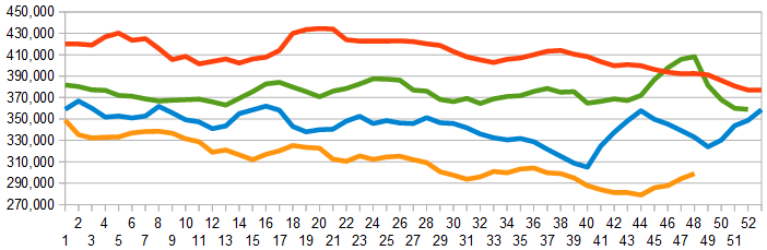 Weekly Initial Unemployment Claims