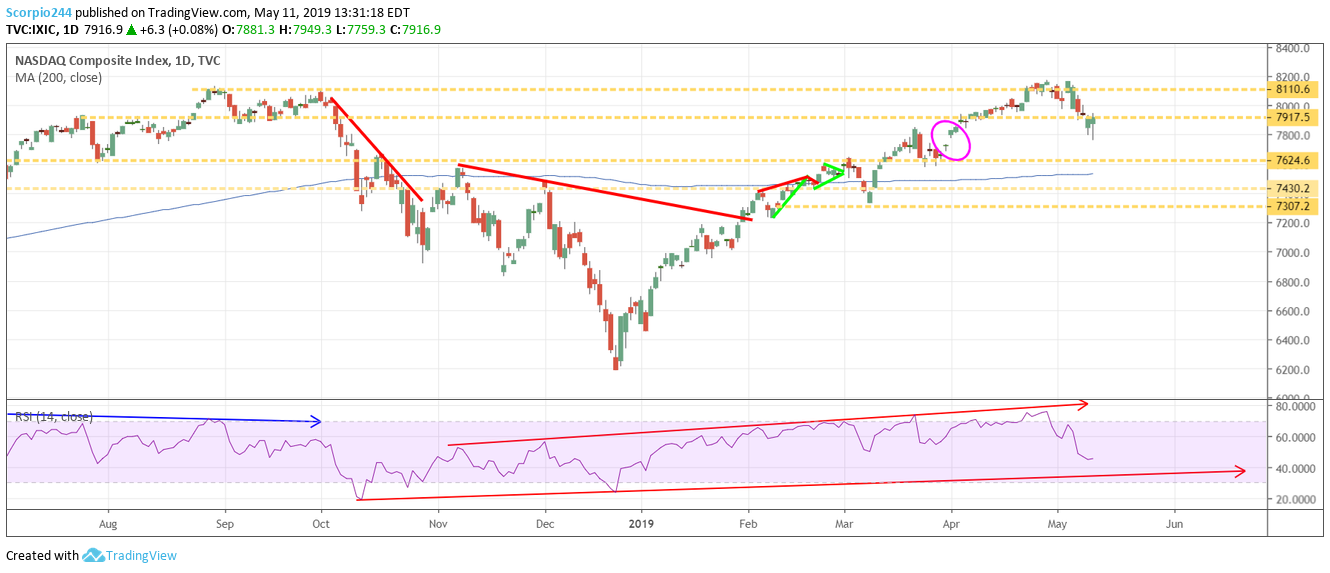 nasdaq, ixic