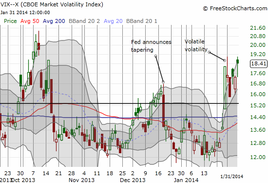 VIX