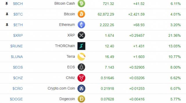 Cryptocurrenies Table.