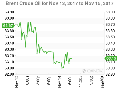 Brent Crude Oil